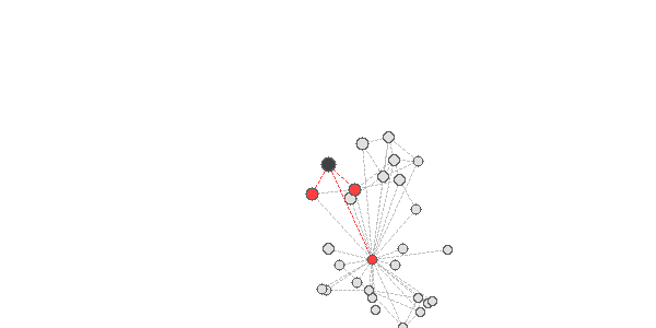See how items fit together on this graph